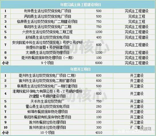 2020年天下重点省份垃圾发电工业生长妄想