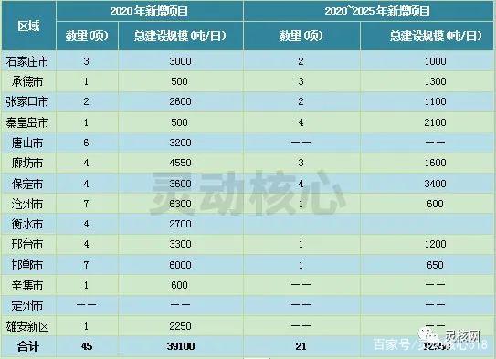 2020年天下重点省份垃圾发电工业生长妄想