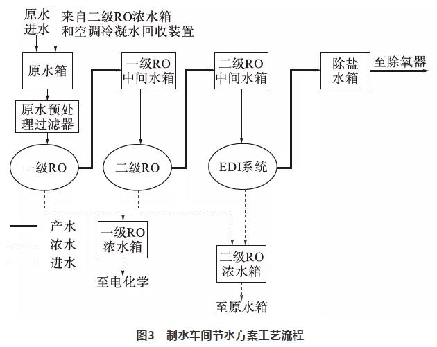 余热电站水源综合使用实践 实现接纳使用 实现真正