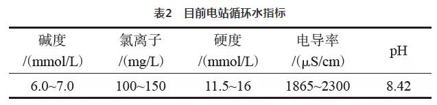 余热电站水源综合使用实践 实现接纳使用 实现真正