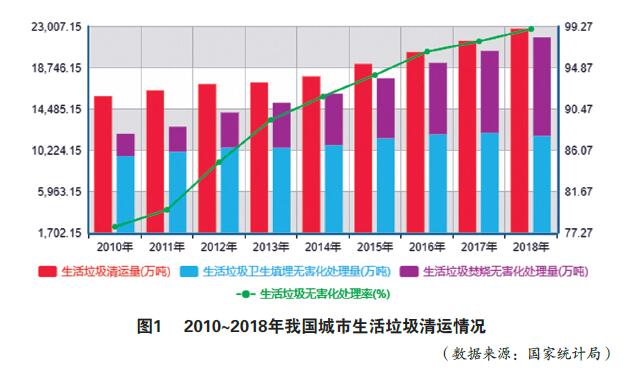 海内垃圾燃烧发电市场现状、竞争主体、商业模式、生长趋势剖析（上）