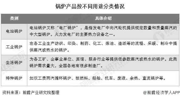 2020年中国锅炉制造行业市场现状及生长趋势剖析 未来清洁高效燃煤锅炉替换希望加速
