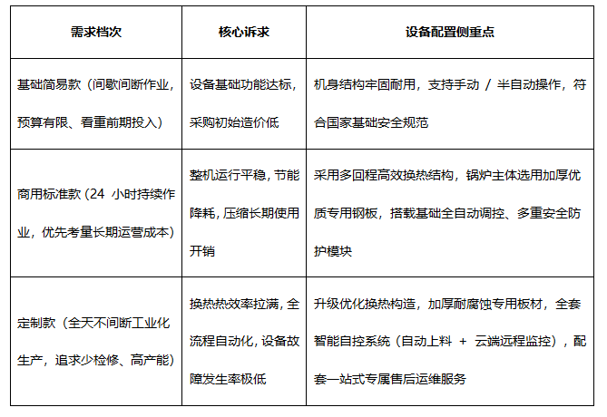 参数比照图